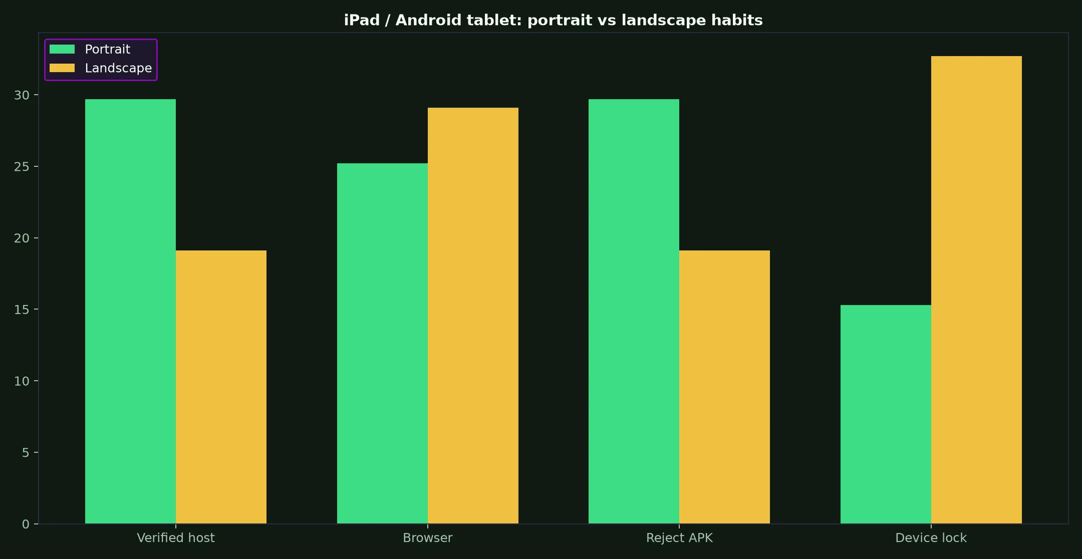 Woo Casino on iPad / Android tablet evidence chart