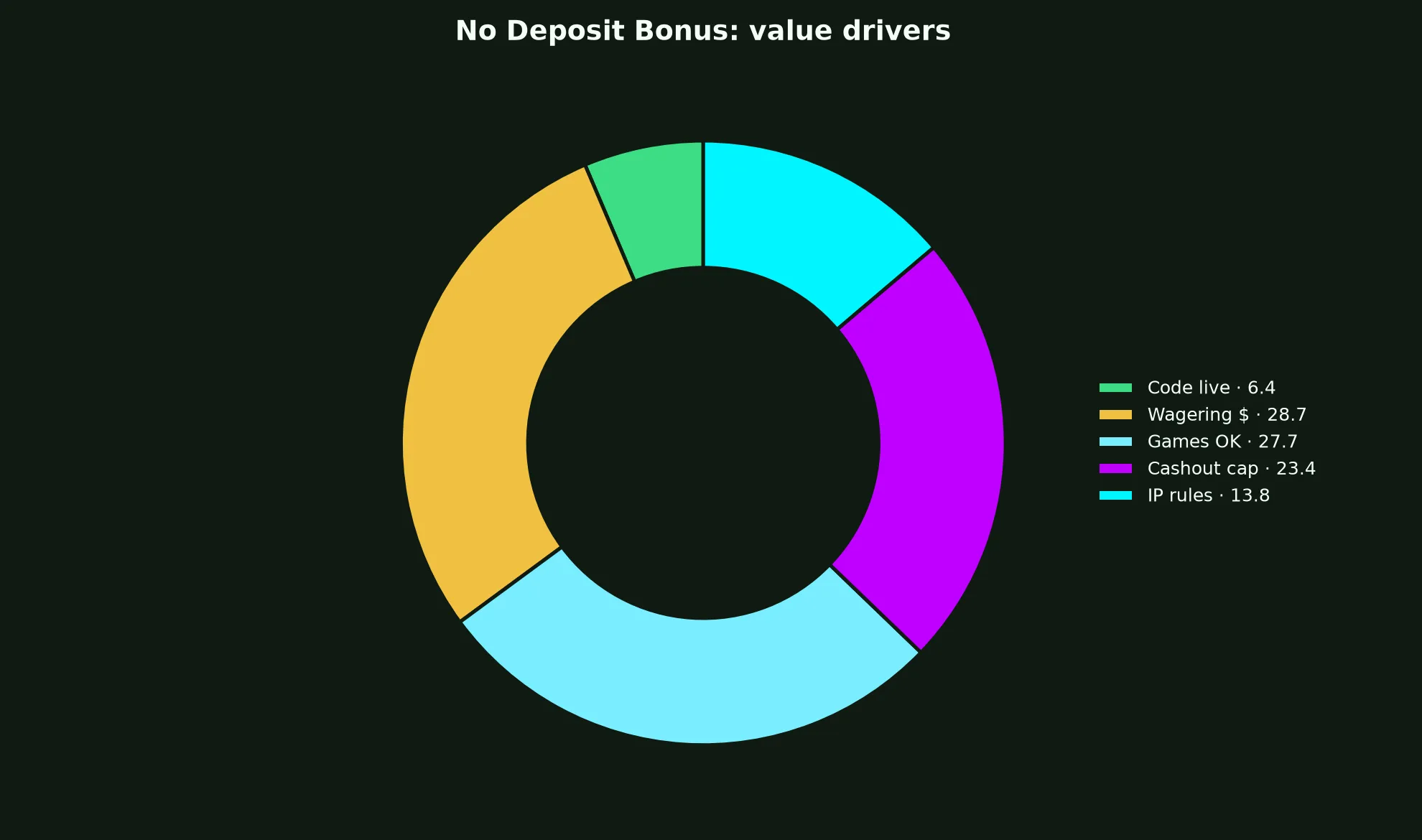 Woo Casino No Deposit Bonus Guide evidence chart