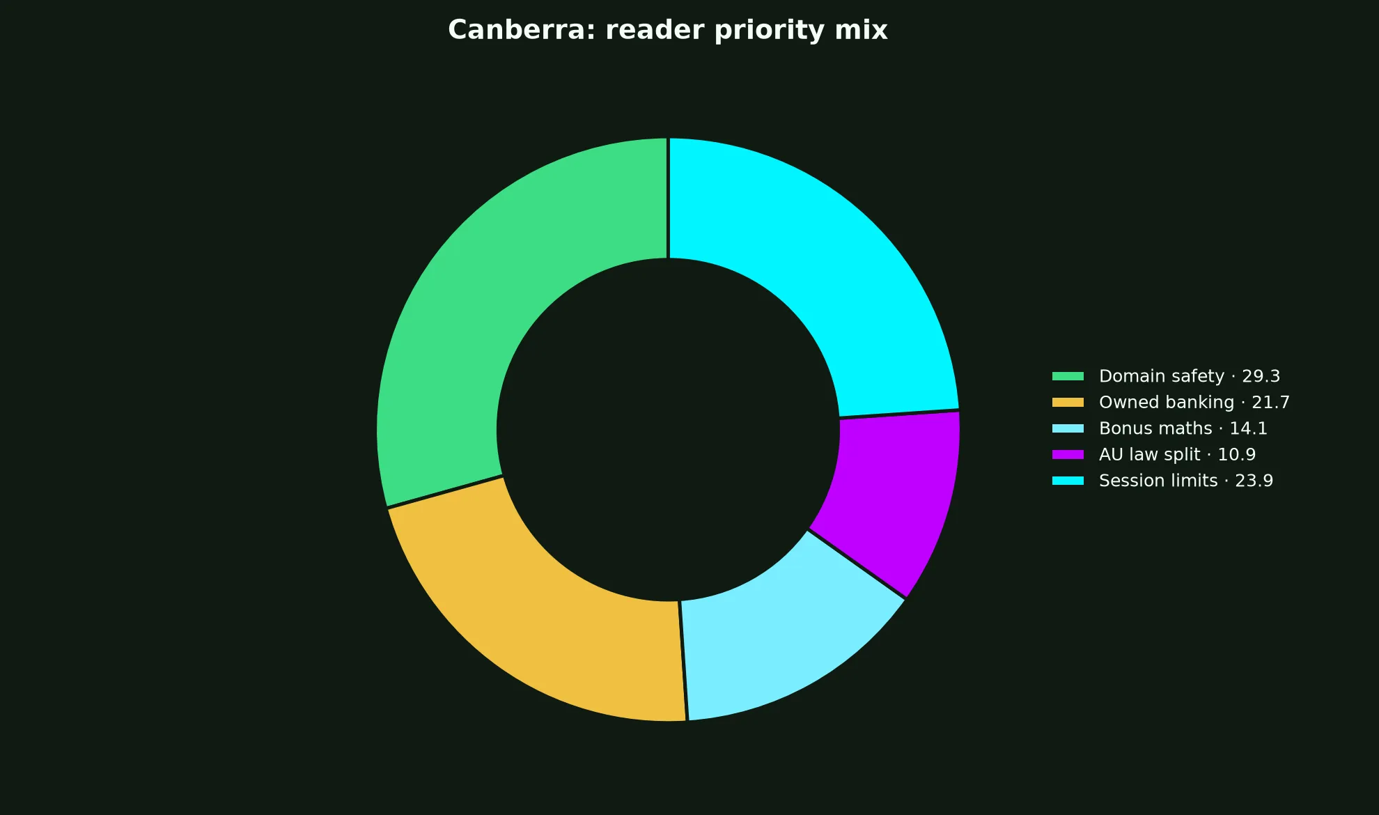Woo Casino for Canberra Players evidence chart