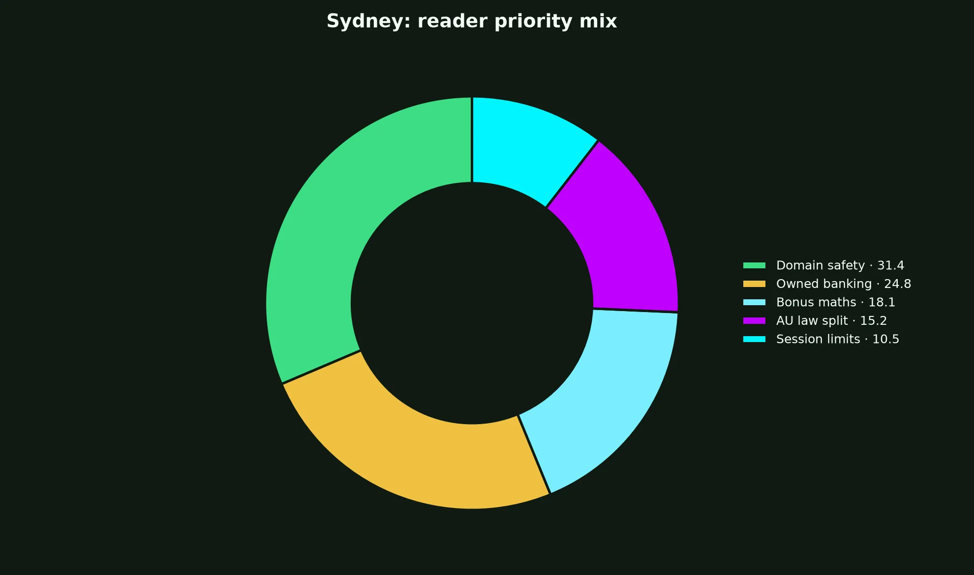 Woo Casino for Sydney Players evidence chart