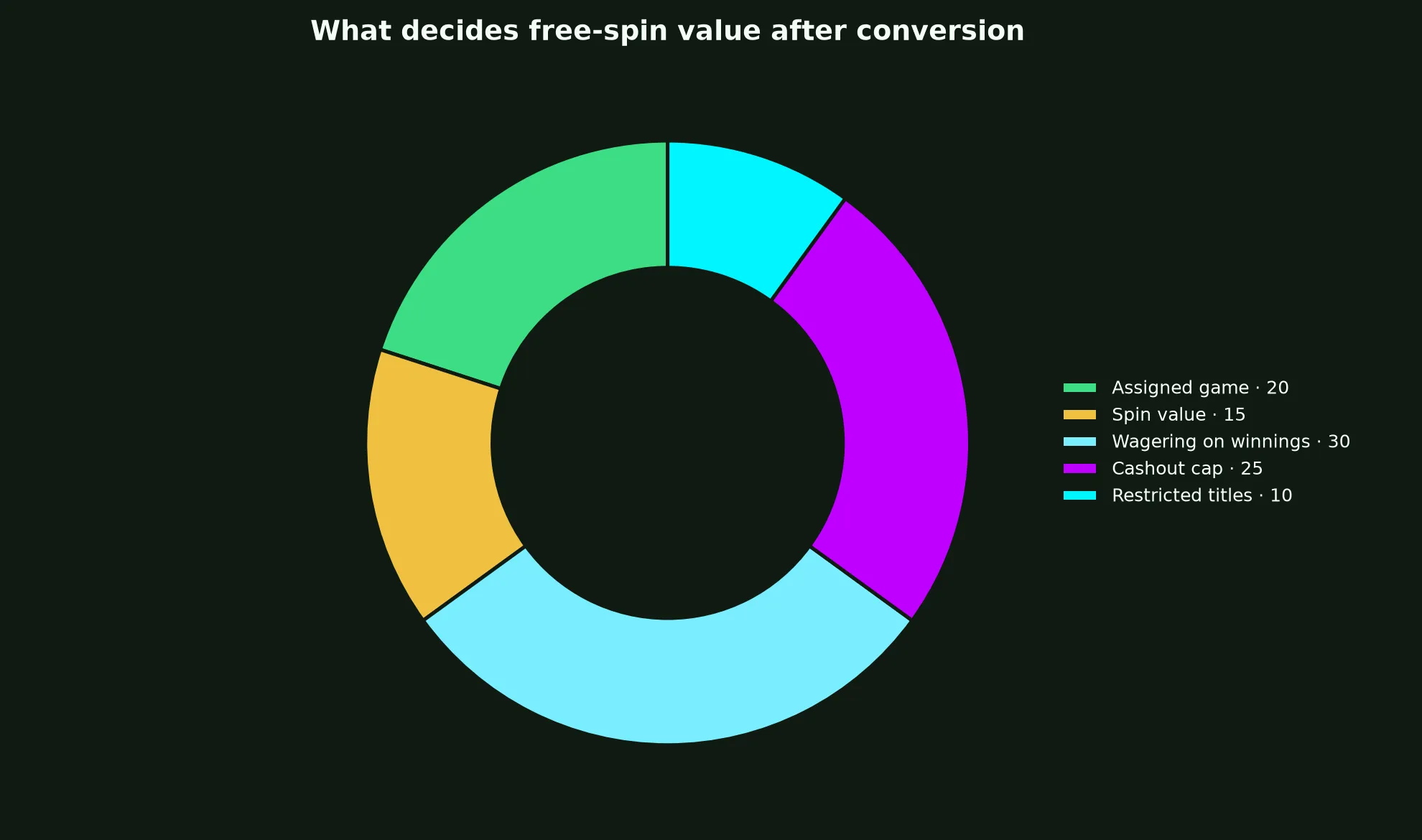 Woo Casino Free Spins Terms Explained evidence chart