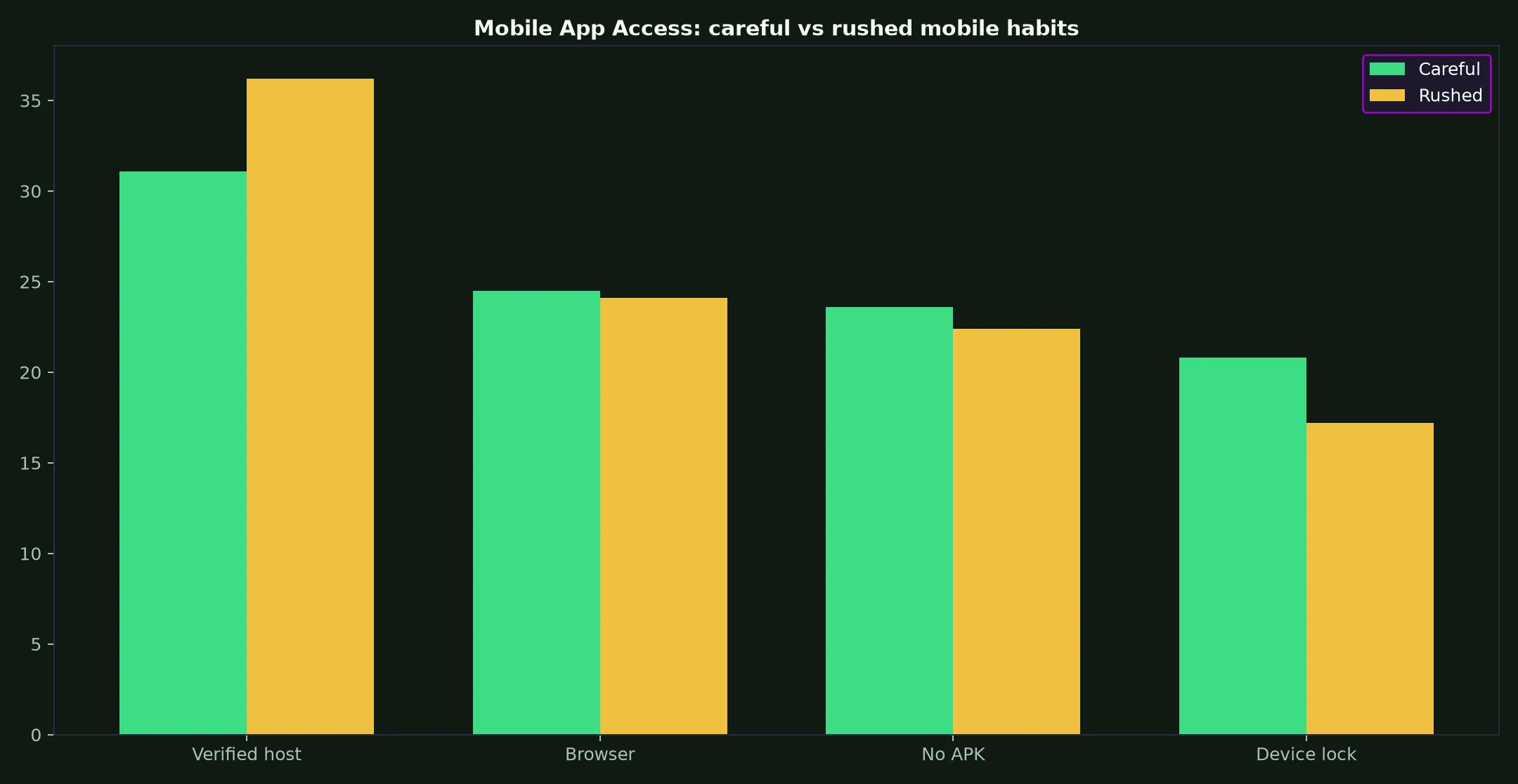 Woo Casino Mobile App Access evidence chart