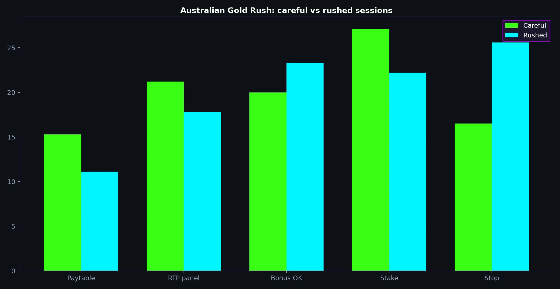 Australian Gold Rush pokie artwork at Woo Casino
