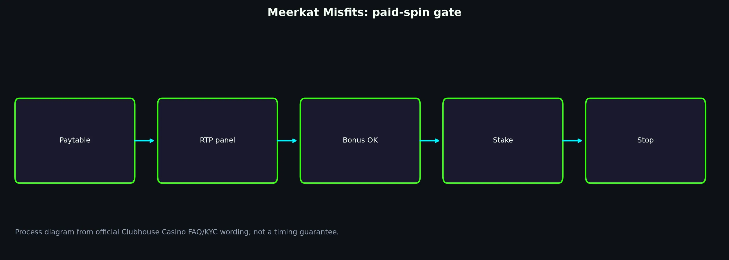 Meerkat Misfits pokie artwork at Woo Casino